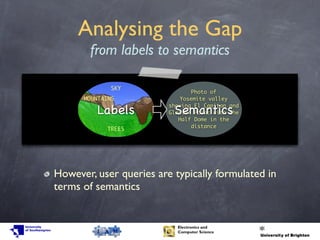 Analysing the Gap
from labels to semantics
Labels
SKY
MOUNTAINS
TREES
However, user queries are typically formulated in
terms of semantics
Photo of
Yosemite valley
showing El Capitan and
Glacier Point with the
Half Dome in the
distance
Semantics
 