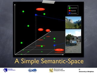 A Simple Semantic-Space
foo
Key
SKY
TREE
MOUNTAIN
CABLE CAR
Visual terms
Keywords
Documents
 