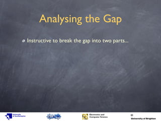 Analysing the Gap
Instructive to break the gap into two parts...
 