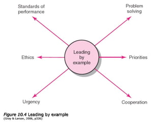 Project management week 6