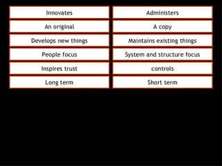Project management week 6