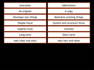Project management week 6
