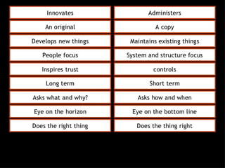 Project management week 6