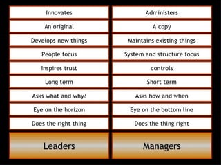 Project management week 6