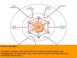 Project management week 6