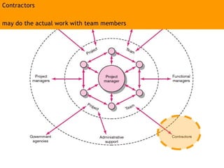 Project management week 6