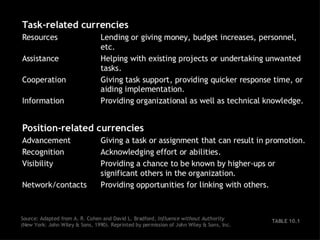 Project management week 6