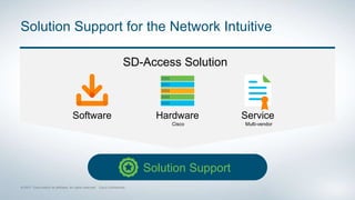 SD-Access Solution
Software Hardware
Cisco
Solution Support
Solution Support for the Network Intuitive
Multi-vendor
Service
 