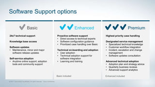 Proactive software support
• Direct access to technical experts
• Software configuration guidance
• Prioritized case handling over Basic
Technical on-boarding and adoption
• User adoption
• Technical adoption support for
software integration
• Learning and training
Highest priority case handling
Designated service management
• Specialized technical knowledge
• Customer workflow integration
• Incident, escalation and change
management
• Software updates consultation
Advanced technical adoption
• Adoption plan and strategy advice
• Quarterly business reviews
• Advanced support analytics
24x7 technical support
Knowledge base access
Software updates
• Maintenance, minor and major
software release updates
Self-service adoption
• Anytime online support, adoption
tools and community support
Basic included Enhanced included
Software Support options
Enhanced PremiumBasic
 