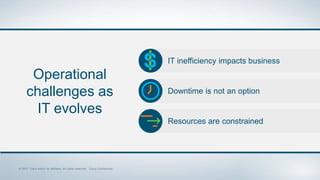 Operational
challenges as
IT evolves
IT inefficiency impacts business
Resources are constrained
Downtime is not an option
 