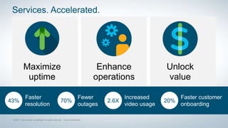 Enhance
operations
Unlock
value
Maximize
uptime
43%
Faster
resolution
70%
Fewer
outages
2.6X
Increased
video usage
20%
Faster customer
onboarding
Services. Accelerated.
 