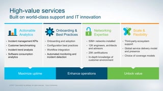 • Incident management KPIs
• Customer benchmarking
• Incident trend analysis
• Software consumption
analytics
Actionable
Analytics
• Onboarding and adoption
• Configuration best practices
• Workflow integration
• Automated monitoring and
incident detection
Onboarding &
Best Practices
• 50M+ networks installed
• 12K engineers, architects
and advisors
• 25K certifications
• In-depth knowledge of
customer environment
• Third-party ecosystem
support
• Global service delivery model
and presence
• Choice of coverage models
Scale &
Flexibility
Efficient
operations
High-value services
Built on world-class support and IT innovation
Outcomes
Faster
resolution
Increased
uptime
Higher
ROI
Networking
Expertise
Maximize uptime Enhance operations Unlock value
 