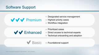 • Foundational supportBasic
• Designated service management
• Highest priority cases
• Workflow integration
Premium
• Prioritized cases
• Direct access to technical experts
• Technical onboarding and adoption
Enhanced
Software Support
 