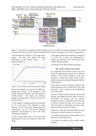 Yuri Monakhov et al. Int. Journal of Engineering Research and Application
ISSN : 2248-9622, Vol. 3, Issue 6, Nov-Dec 2013, pp. 819-828

www.ijera.com

Figure 4 - The structure of simulation model of business process “as will be” for structural parameters “The number
of inputs to the block” and “The number of building blocks” with the accounting of the results of re-engineering.
In this research the variation of the average queue
length – the metric that defines the actual
performance of the business process was
measured (Figure 5).

3) The queue length had increased by an average of
5 to 10%. This is due to the redistribution of
requests that previously were used for the block
“Choice of target segment”
4) Utilization of the block remains unchanged.

III. SIMULATION (CONTINUED)
It is commonly known that the control is the most
crucial and important part of any process. Often the
number of the control elements is more than
necessary. It affects the length of the process,
greatly increasing it, therefore reducing the stability
of performance.
Figure 5 – the variation of the average queue length
During the simulation we increase the FSBP level
through the increase of the parameters “The
number of inputs to the block” and “The number of
building blocks”.
We observe the following
changes of characteristics of the real execution of
business process:
1) The number of dropped requests had increased
by 7% in the block “The definition of target
segments”, by 6% in the block “Harmonization of
requirements”, by 12% in the block “Planning
properties” and decreased by 32% in the block
“Prediction of valuation”;
2) The average request time in the system had
decreased by 6% due to the removal of one of the
blocks;

www.ijera.com

Some checks in order to reduce the number of the
control elements can be carried out by the staff
themselves, that is normal at the contemporary
level of their skill.
Certainly, the faster checks and control actions will
transpire, the cheaper and more stable in terms of
accessibility the process will be. Another
perspective shows it is important to know the limit
in excess of which the speed of the checks will
affect the quality of information we receive in the
output of business process or its block.
Therefore to ensure the functional stability in terms
of character of control elements it is necessary:
1) to define sub processes in which employees can
perform the control themselves;
2) to define the number of the external control
elements;

823 | P a g e

 