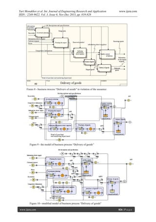 Yuri Monakhov et al. Int. Journal of Engineering Research and Application
ISSN : 2248-9622, Vol. 3, Issue 6, Nov-Dec 2013, pp. 819-828

www.ijera.com

Figure 8 - business process “Delivery of goods” in violation of the sequence

Figure 9 - the model of business process “Delivery of goods”

Figure 10 - modified model of business process “Delivery of goods”
www.ijera.com

826 | P a g e

 