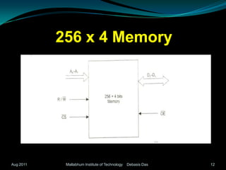 256 x 4 MemoryAug 2011Mallabhum Institute of Technology    Debasis Das12