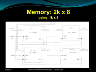 Memory: 2k x 8 using  1k x 8Aug 2011Mallabhum Institute of Technology    Debasis Das14