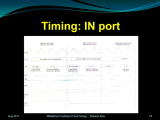 Timing: IN portAug 2011Mallabhum Institute of Technology    Debasis Das18