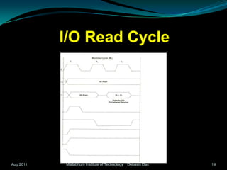 I/O Read CycleAug 2011Mallabhum Institute of Technology    Debasis Das19