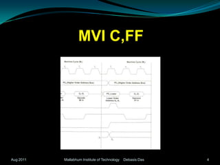 MVI C,FFAug 2011Mallabhum Institute of Technology    Debasis Das4