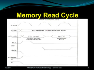 Memory Read CycleAug 2011Mallabhum Institute of Technology    Debasis Das6