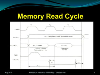 Memory Read CycleAug 2011Mallabhum Institute of Technology    Debasis Das7
