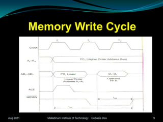 Memory Write CycleAug 2011Mallabhum Institute of Technology    Debasis Das9