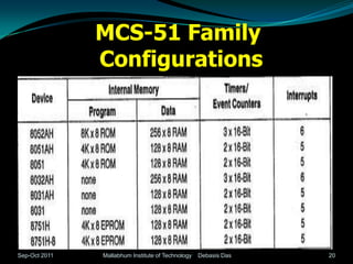 MCS-51 Family
               Configurations




Sep-Oct 2011   Mallabhum Institute of Technology   Debasis Das   20
 