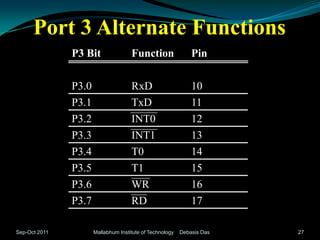 Port 3 Alternate Functions
               P3 Bit                Function                 Pin

               P3.0                  RxD                      10
               P3.1                  TxD                      11
               P3.2                  INT0                     12
               P3.3                  INT1                     13
               P3.4                  T0                       14
               P3.5                  T1                       15
               P3.6                  WR                       16
               P3.7                  RD                       17

Sep-Oct 2011          Mallabhum Institute of Technology   Debasis Das   27
 