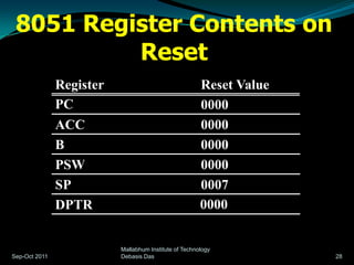 8051 Register Contents on
          Reset
               Register                                Reset Value
               PC                                      0000
               ACC                                     0000
               B                                       0000
               PSW                                     0000
               SP                                      0007
               DPTR                                    0000


                          Mallabhum Institute of Technology
Sep-Oct 2011              Debasis Das                                28
 
