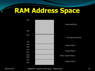 RAM Address Space
 RAM memory space allocation in the 8051

                    7FH

                                                                        Scratch pad RAM



                    30H

                    2FH
                                                                          Bit-Addressable RAM

                    20H
                    1FH                                                 Register Bank 3
                    18H
                    17H
                                                                        Register Bank 2
                    10H
                    0FH                                         (Stack) Register Bank 1
                    08H
                    07H
                                                                        Register Bank 0
                    00H


  Sep-Oct 2011       Mallabhum Institute of Technology   Debasis Das                            30
 