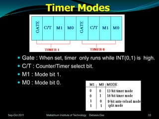Timer Modes



       Gate : When set, timer only runs while INT(0,1) is high.
       C/T : Counter/Timer select bit.
       M1 : Mode bit 1.
       M0 : Mode bit 0.




Sep-Oct 2011      Mallabhum Institute of Technology   Debasis Das   33
 