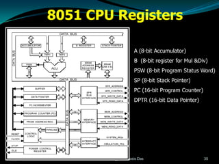 8051 CPU Registers

                                                          A (8-bit Accumulator)
                                                          B (8-bit register for Mul &Div)
                                                          PSW (8-bit Program Status Word)
                                                          SP (8-bit Stack Pointer)
                                                          PC (16-bit Program Counter)
                                                          DPTR (16-bit Data Pointer)




Sep-Oct 2011     Mallabhum Institute of Technology   Debasis Das                        35
 