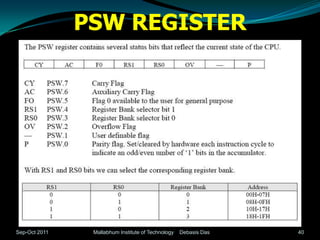 PSW REGISTER




Sep-Oct 2011    Mallabhum Institute of Technology   Debasis Das   40
 