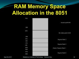 RAM Memory Space
               Allocation in the 8051
                      7FH


                                                                                   Scratch pad RAM


                       30H

                      2FH
                                                                               Bit-Addressable RAM

                       20H
                      1FH                                                    Register Bank 3
                      18H
                      17H
                                                                             Register Bank 2
                      10H
                      0FH                                            (Stack) Register Bank 1
                      08H
                      07H
                                                                             Register Bank 0
                      00H

Sep-Oct 2011       Mallabhum Institute of Technology   Debasis Das                                   42
 