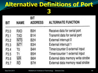 Alternative Definitions of Port
              3




Sep-Oct 2011   Mallabhum Institute of Technology   Debasis Das   48
 
