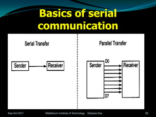 Basics of serial
               communication




Sep-Oct 2011    Mallabhum Institute of Technology   Debasis Das   58
 