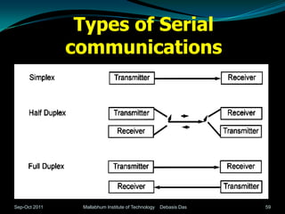Types of Serial
               communications




Sep-Oct 2011    Mallabhum Institute of Technology   Debasis Das   59
 