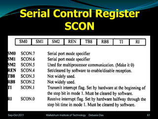 Serial Control Register
                 SCON




Sep-Oct 2011   Mallabhum Institute of Technology   Debasis Das   61
 