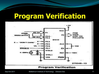 Program Verification




Sep-Oct 2011   Mallabhum Institute of Technology   Debasis Das   71
 