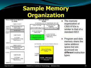 Sample Memory
                Organization




Sep-Oct 2011    Mallabhum Institute of Technology   Debasis Das   74
 