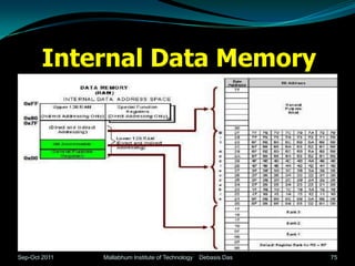 Internal Data Memory




Sep-Oct 2011   Mallabhum Institute of Technology   Debasis Das   75
 