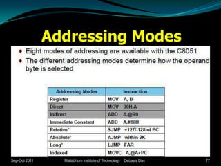 Addressing Modes




Sep-Oct 2011     Mallabhum Institute of Technology   Debasis Das   77
 