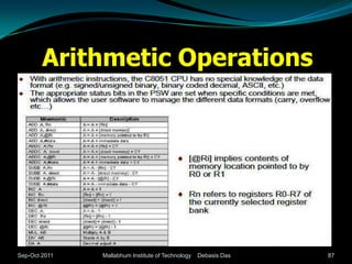 Arithmetic Operations




Sep-Oct 2011   Mallabhum Institute of Technology   Debasis Das   87
 