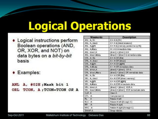 Logical Operations




Sep-Oct 2011      Mallabhum Institute of Technology   Debasis Das   88
 
