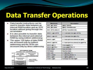 Data Transfer Operations




Sep-Oct 2011   Mallabhum Institute of Technology   Debasis Das   89
 