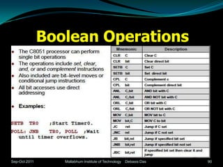 Boolean Operations




Sep-Oct 2011      Mallabhum Institute of Technology   Debasis Das   90
 