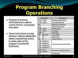 Program Branching
                   Operations




Sep-Oct 2011     Mallabhum Institute of Technology   Debasis Das   91
 
