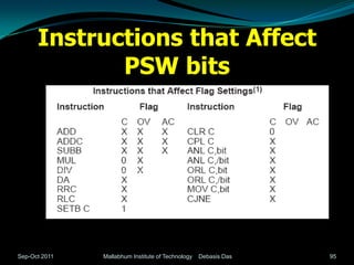 Instructions that Affect
             PSW bits




Sep-Oct 2011   Mallabhum Institute of Technology   Debasis Das   95
 