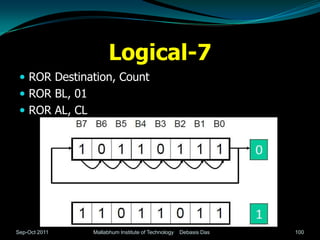 Logical-7
  ROR Destination, Count
  ROR BL, 01
  ROR AL, CL




Sep-Oct 2011    Mallabhum Institute of Technology   Debasis Das   100
 